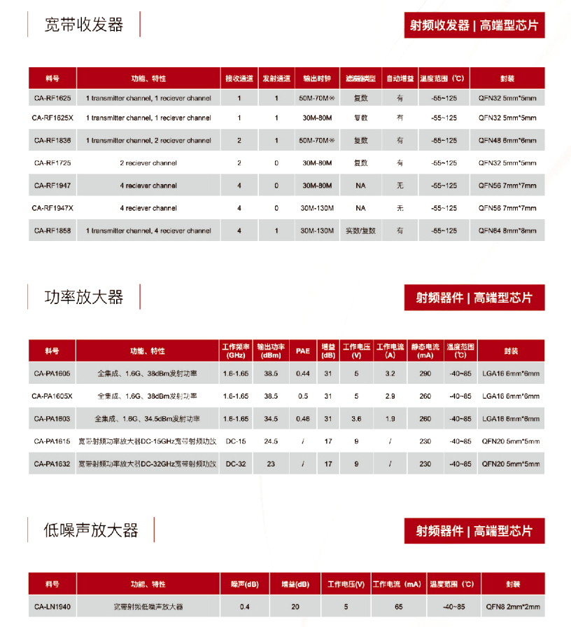 16射频器件-蜜柚下载电子