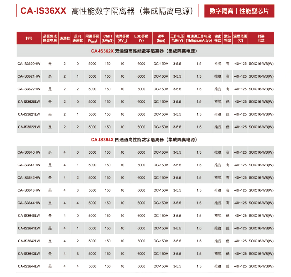 10高性能数字隔离器-蜜柚下载电子