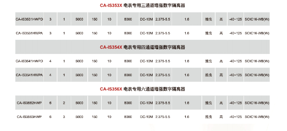 9电表专用数字隔离器-蜜柚下载电子