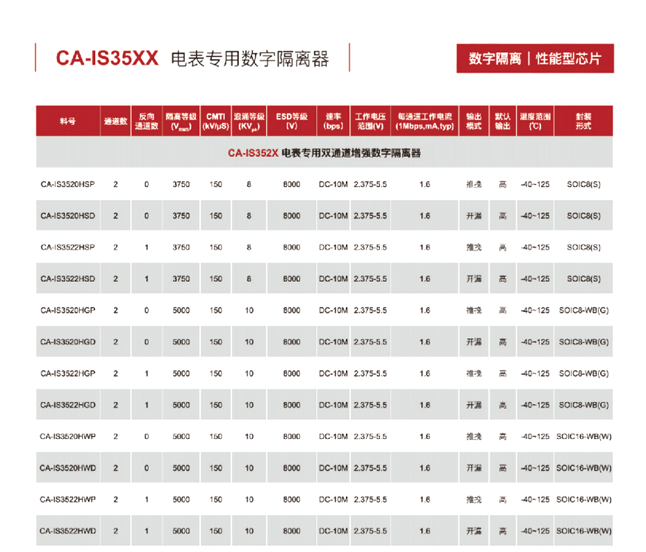 8电表专用数字隔离器-蜜柚下载电子