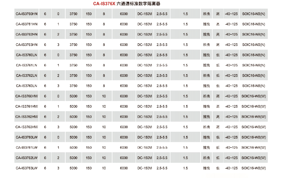 7六通道标准数字隔离器-蜜柚下载电子