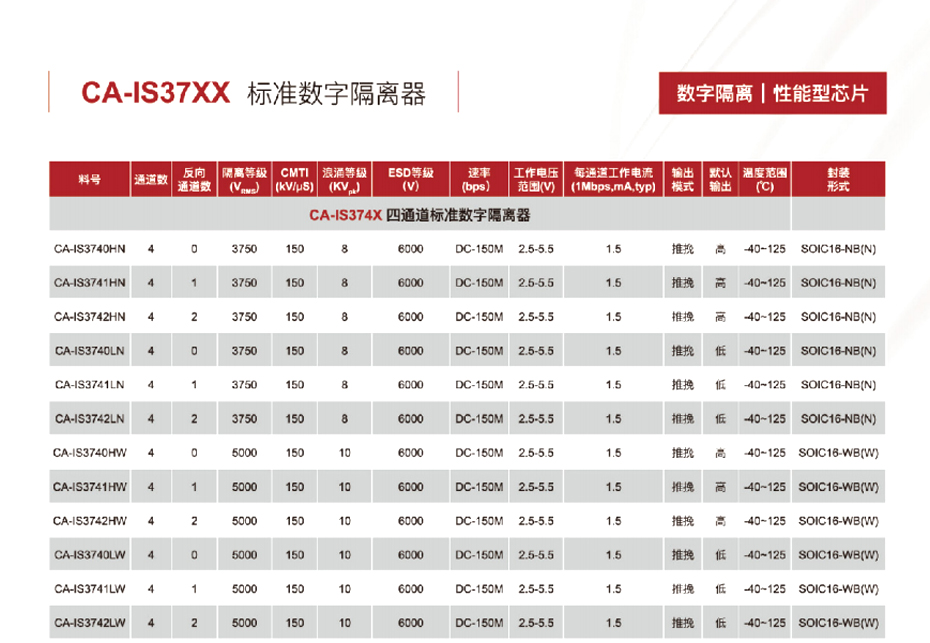 6四通道标准数字隔离器-蜜柚下载电子