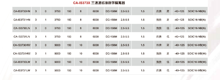 5标准数字隔离器-蜜柚下载电子