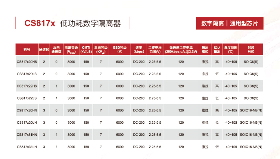 3低功耗数字隔离器-蜜柚下载电子