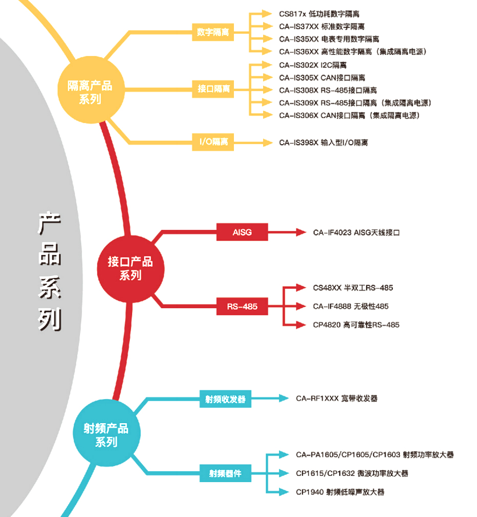 1川土微产品介绍-蜜柚下载电子