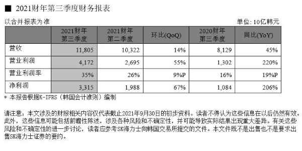 SK海力士-存储半导体-芯片供应商-蜜柚下载电子