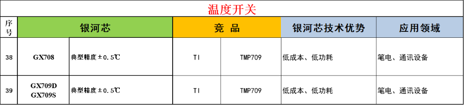 5-温度开关